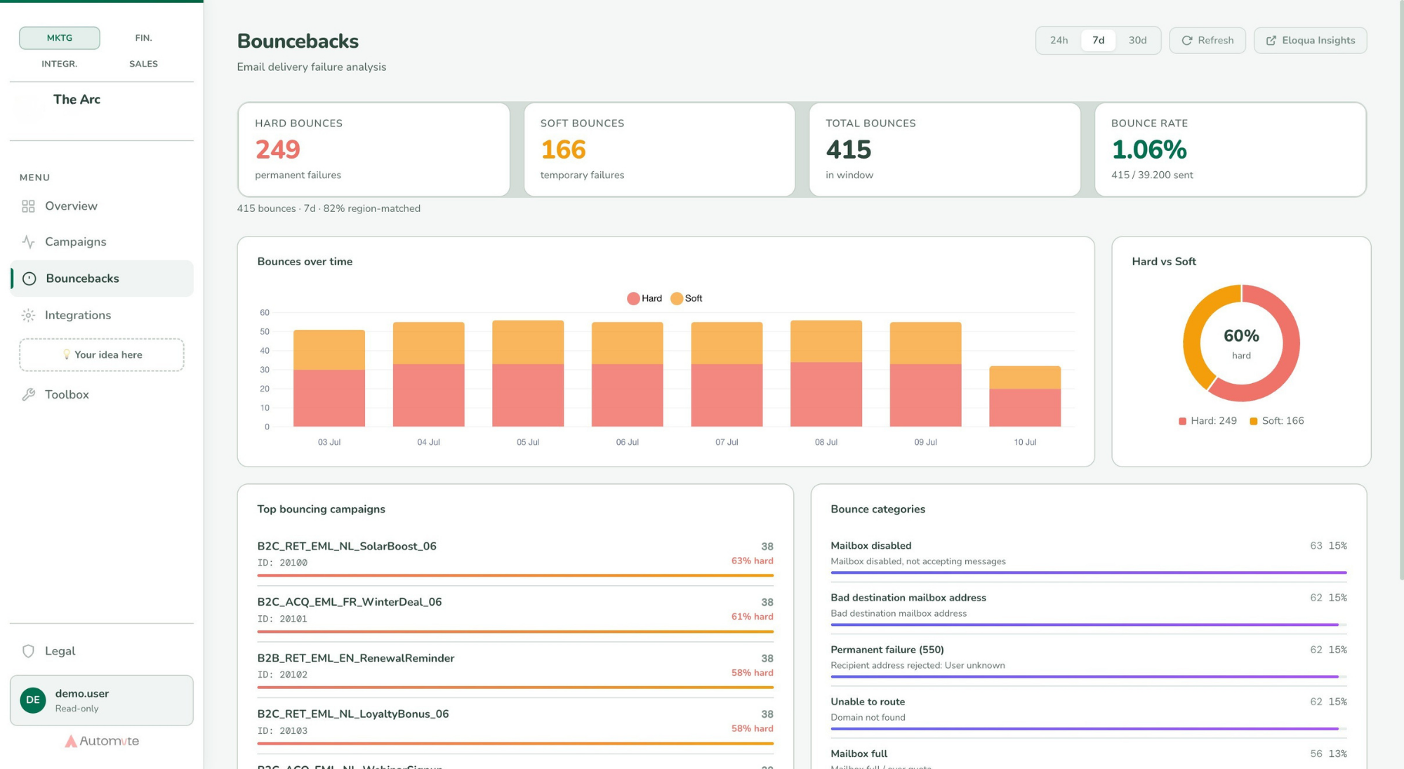 Bouncebacks, deliverability monitoring
