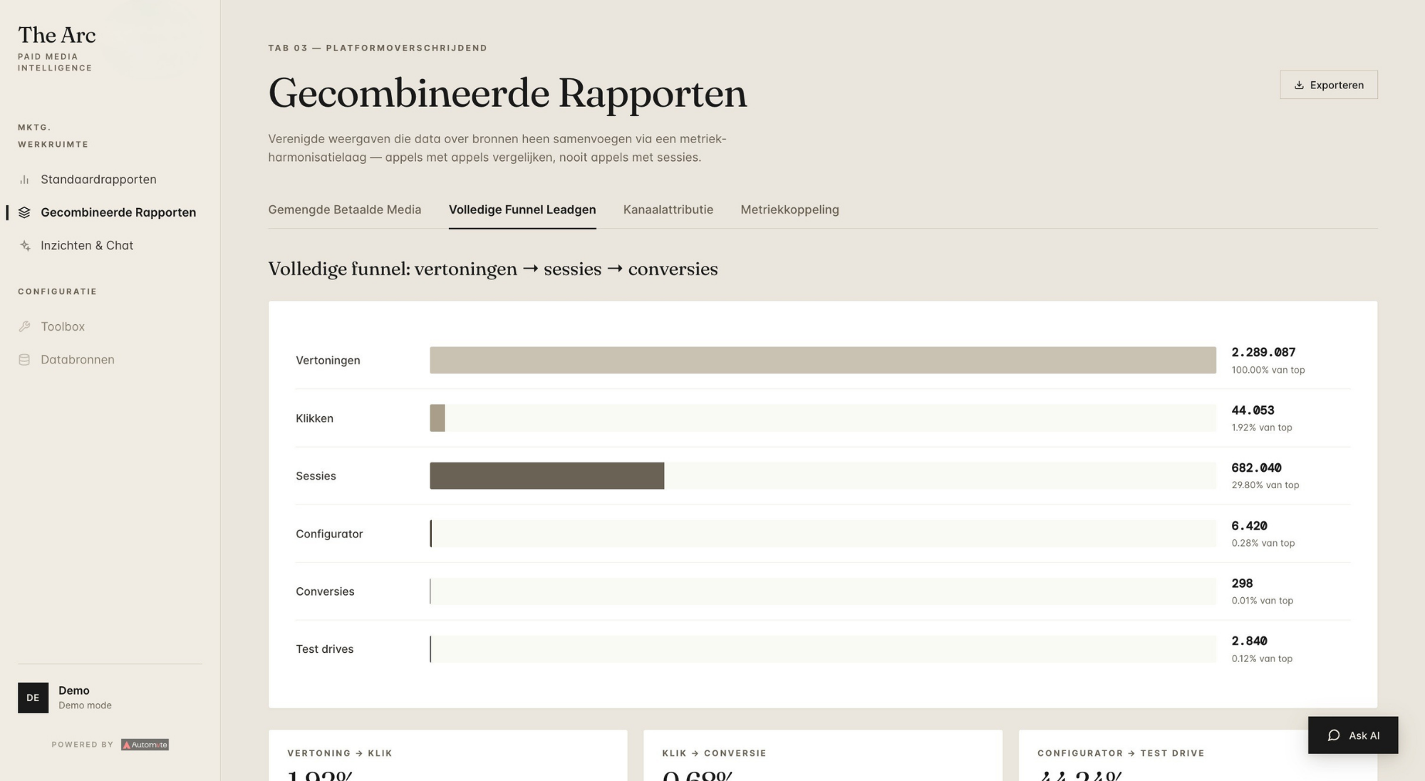Combined reports