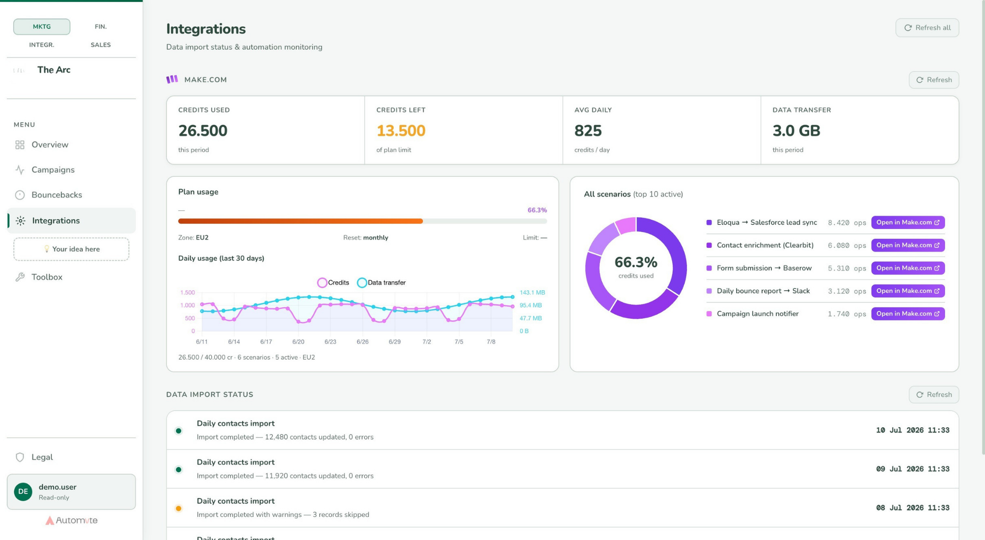 Integrations, martech stack health